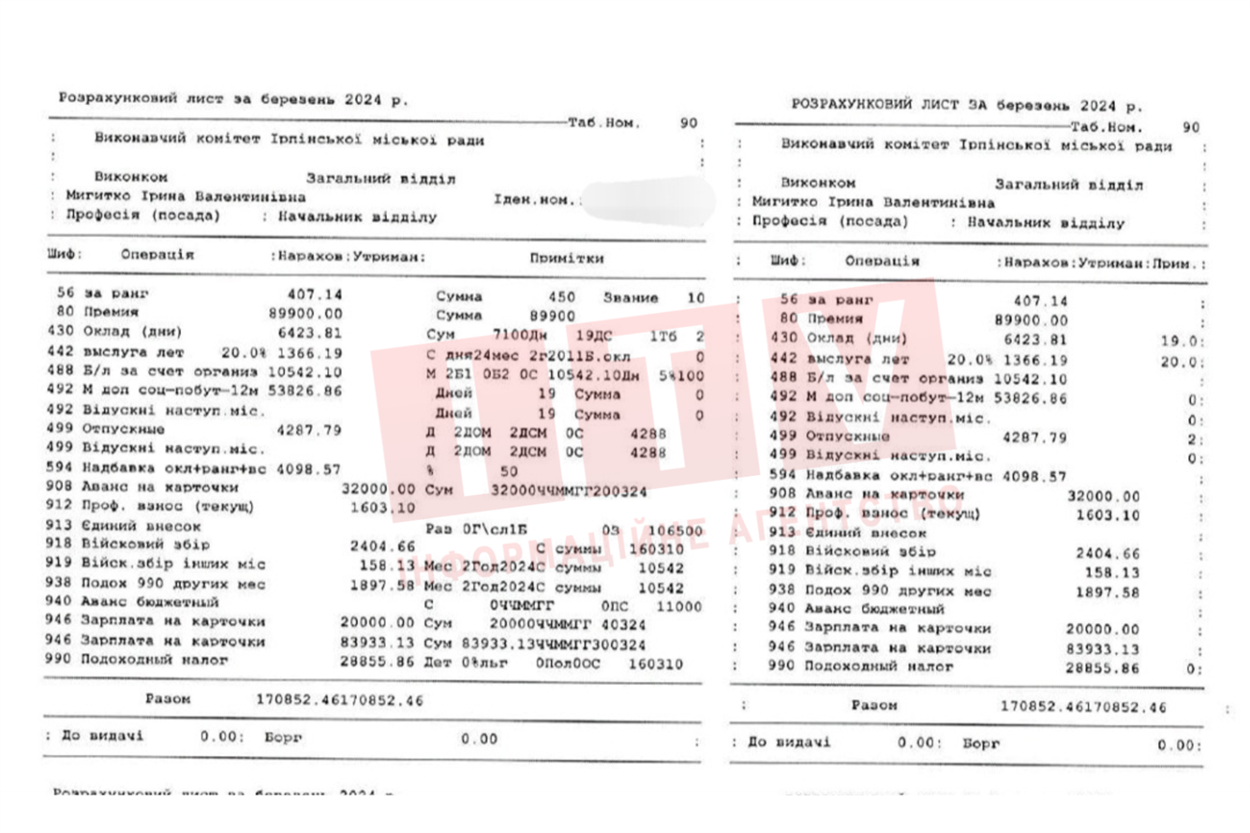 Розрахунковий лист із нарахуванням зарплат виконкому Ірпінської міської ради за перші 3 місяці 2024 року